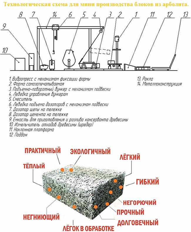 Арболит или газобетон: что лучше и дешевле для строительства дома или бани