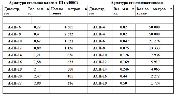 Целесообразность применения металлической арматуры