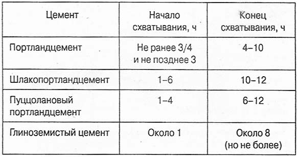 Цемент со шлаком: марки, применение, пропорции, цены