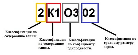 Формовочный песок для литья: описание и характеристики, цена