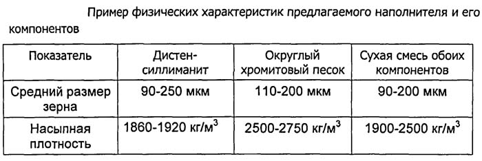 Формовочный песок для литья: описание и характеристики, цена