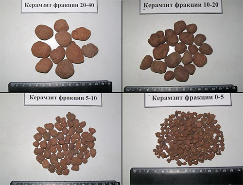 Фракции керамзита для стяжки пола, кровли и кладки, цены