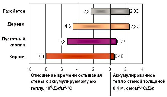 Газосиликатные блоки и их технические характеристики, размеры, цены