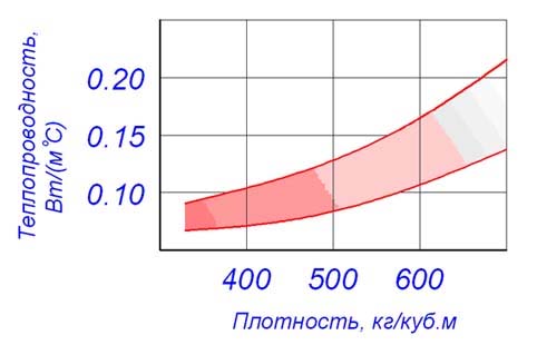 Газосиликатные блоки и их технические характеристики, размеры, цены