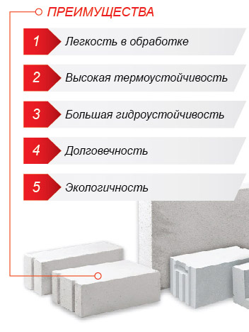 Газосиликатные блоки: плюсы и минусы, размеры, цена за м3 и штуку