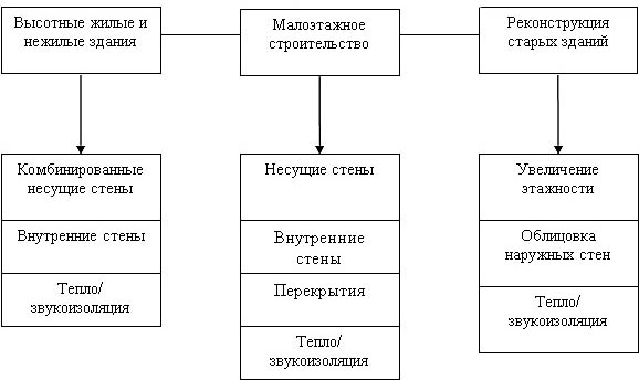 Газосиликатные блоки: плюсы и минусы, размеры, цена за м3 и штуку