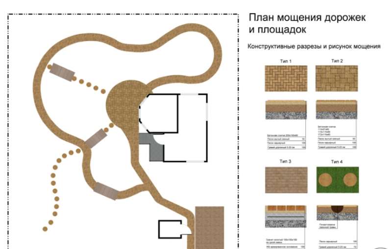 Как обустроить садовые дорожки, чтобы они не расползались весной