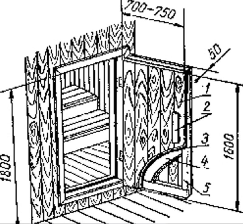 Как сделать дверь в баню своими руками: идеи и руководство