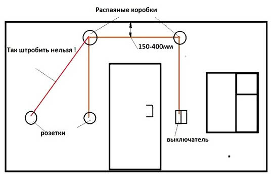 Как штробить бетонную стену под проводку и розетки, видео руководство