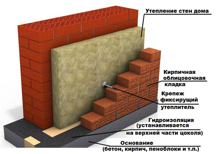 Клинкерные кирпичи: описание, технические характеристики, цена