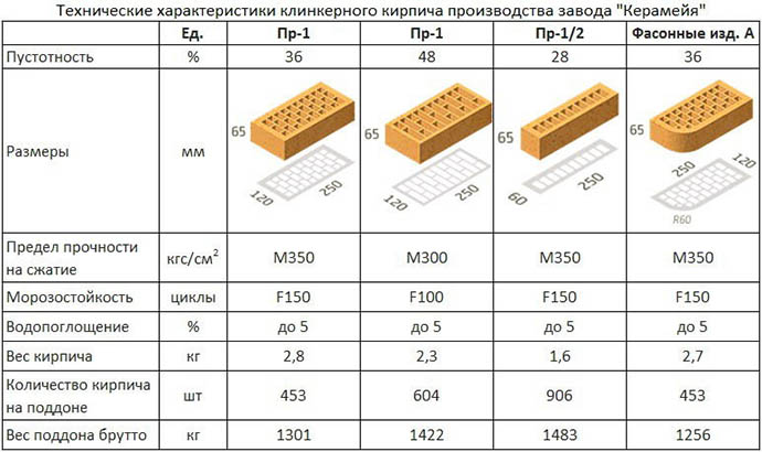 Клинкерные кирпичи: описание, технические характеристики, цена