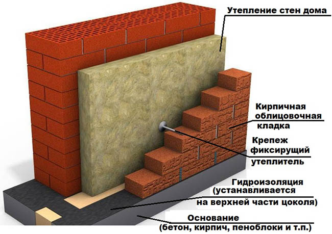 Лицевой керамический кирпич: описание, характеристики, вес, размеры, цена за штуку