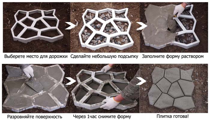 Пластиковые формы для тротуарной плитки: виды, критерии выбора и цены