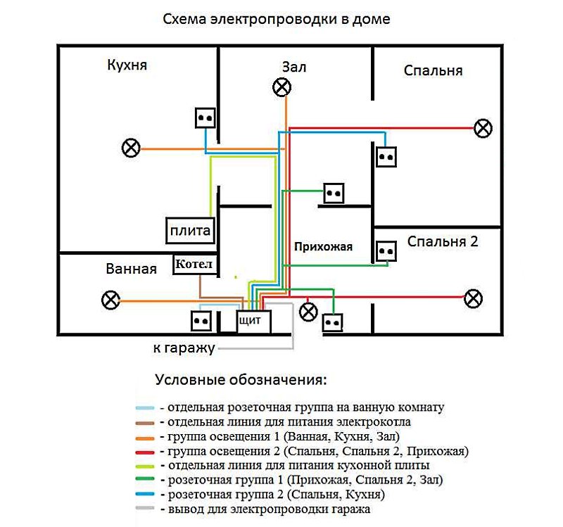 Проводка в деревянном доме в стиле ретро: проектирование схем и подбор кабеля