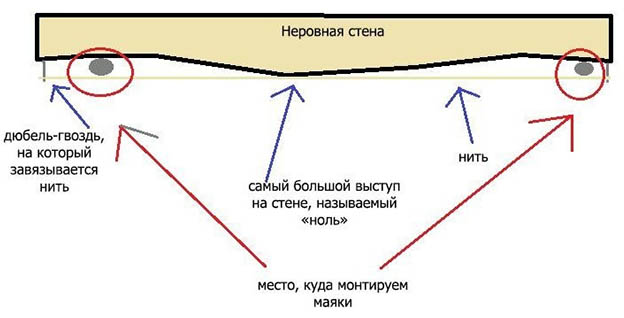 Расход цементной штукатурки на 1м2 при разной толщине слоя, таблица