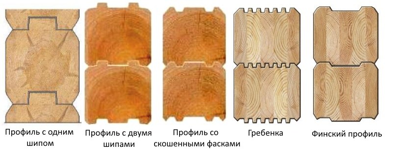 Строительство домов из профилированного бруса, его характеристики и этапы строительства