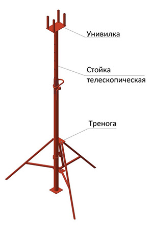 Телескопическая стойка для опалубки: характеристики, размеры, цена