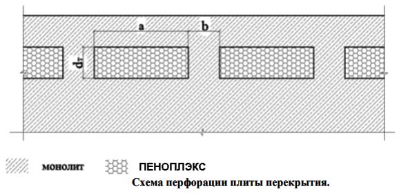 Термовкладыши в монолитной плите перекрытия: для чего нужны, характеристики