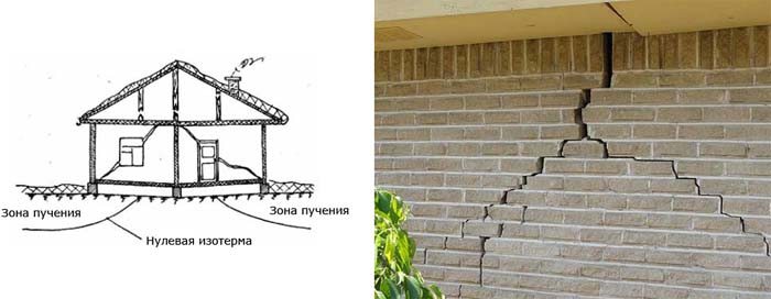 Трещина в фундаменте и стене дома: что делать, пошаговая технология ремонта