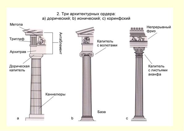 Архитектура древней Греции: особенности и периоды