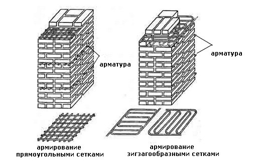 Армирование газобетонных блоков своими руками сеткой и арматурой, схемы