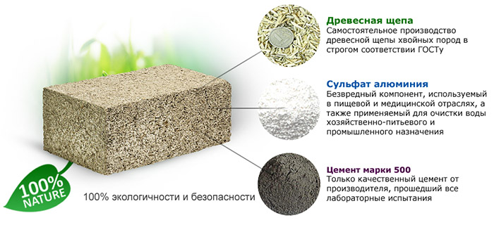 Блоки из опилок и цемента: характеристики и состав, видео как сделать своими руками