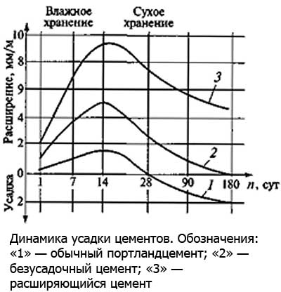 Цемент НЦ для гидроизоляции: описание и характеристики, состав, цены