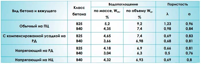 Цемент НЦ для гидроизоляции: описание и характеристики, состав, цены