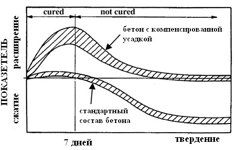 Цемент НЦ для гидроизоляции: описание и характеристики, состав, цены