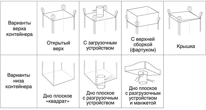 Цемент в биг бегах: что это такое, преимущества, цена разных марок