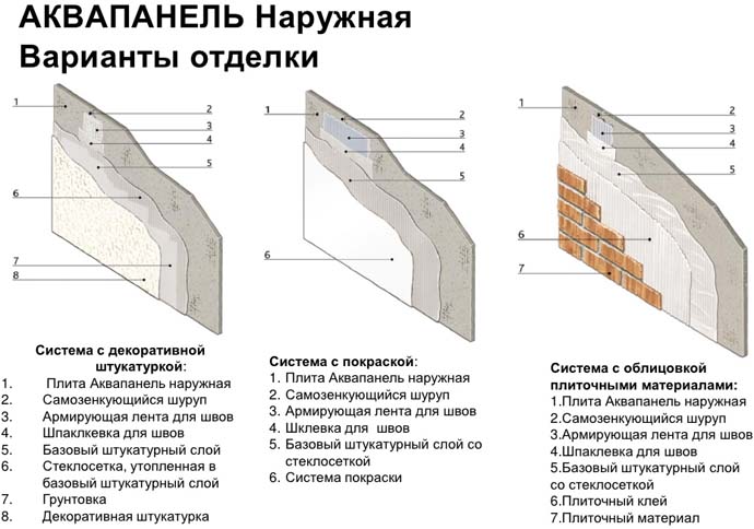 Цементно-минеральные плиты: характеристики, сфера применения, цены