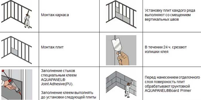 Цементно-минеральные плиты: характеристики, сфера применения, цены