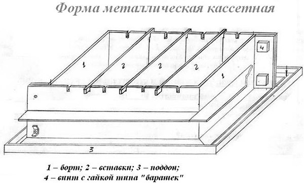 Формы для пеноблоков: как сделать своими руками, цены