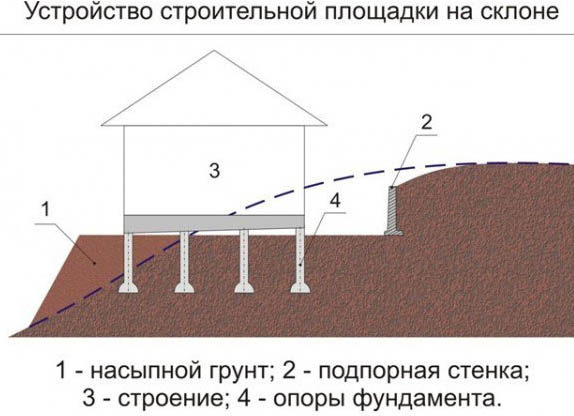 Фундамент под газосиликатный дом своими руками, видео технологии