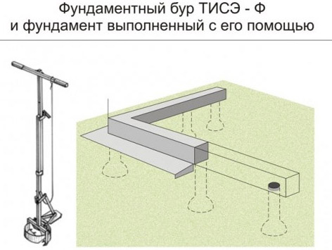 Фундамент ТИСЭ своими руками: пошаговая инструкция, видео, цена под ключ