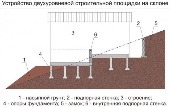 Фундамент ТИСЭ своими руками: пошаговая инструкция, видео, цена под ключ