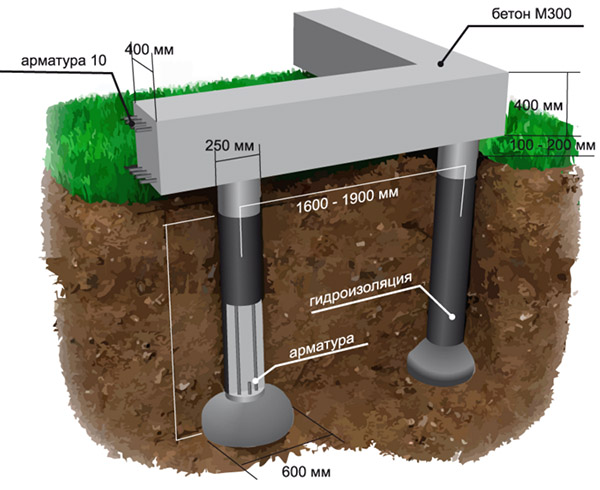 Фундамент ТИСЭ своими руками: пошаговая инструкция, видео, цена под ключ