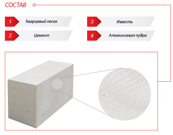 Газосиликатные блоки: технические характеристики, размеры и цена за штуку