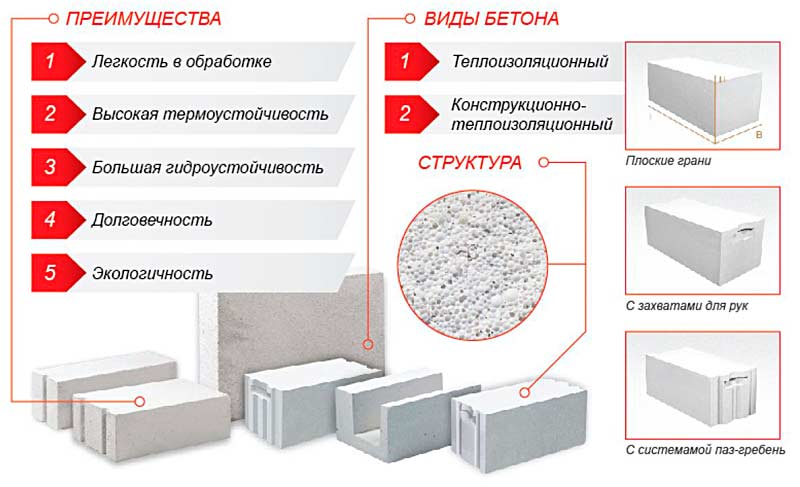 Газосиликатный блок: особенности материала и специфика работы с ним