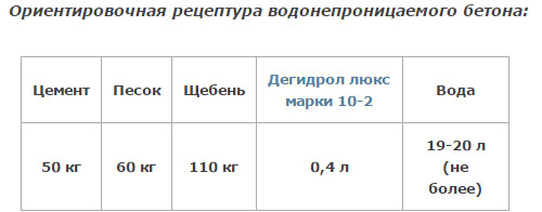 Гидротехнический бетон: технические характеристики, состав и рецепт