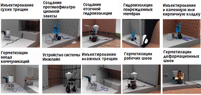 Инъектирование кирпичной кладки: описание технологии по шагам, цены