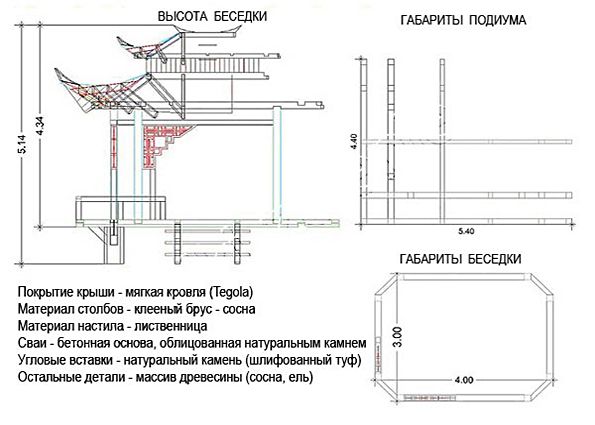 Японская крыша – эксклюзивный вариант кровли домов или беседок! Особенности, виды, технология монтажа своими руками