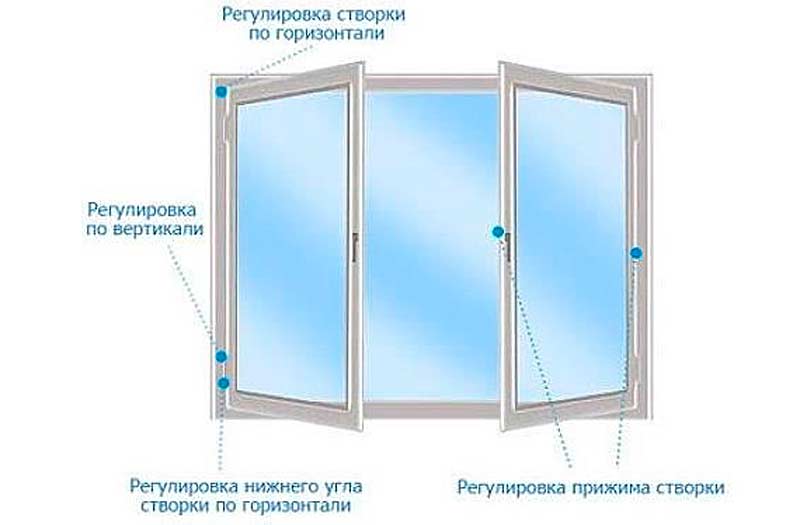 Как отрегулировать пластиковые окна на зиму самостоятельно – пошаговое описание действий