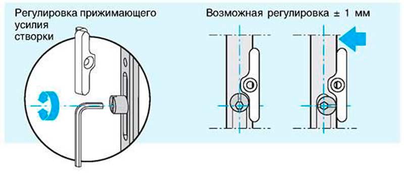 Как отрегулировать пластиковые окна на зиму самостоятельно – пошаговое описание действий