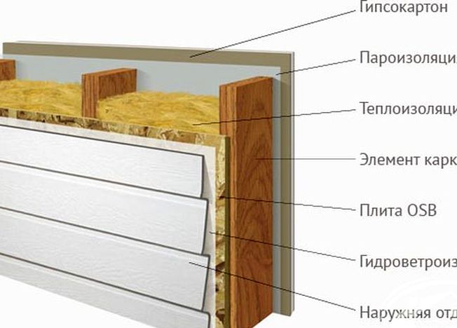 Как построить каркасный дачный домик своими руками: этапы