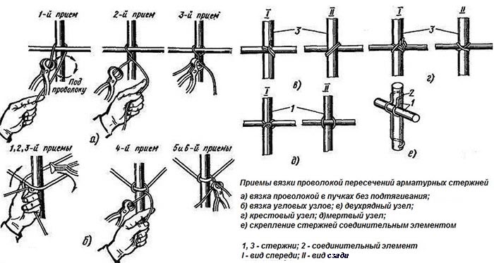 Как правильно вязать арматуру для ленточного фундамента и монолитной плиты