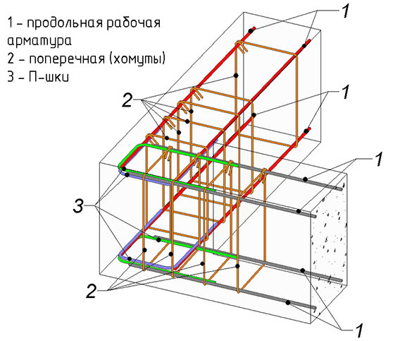 Как правильно вязать арматуру для ленточного фундамента и монолитной плиты