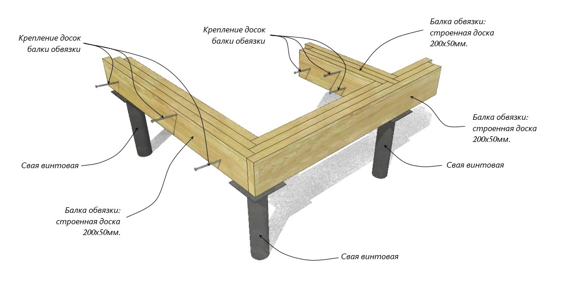 Как сделать обвязку свайного-винтового фундамента