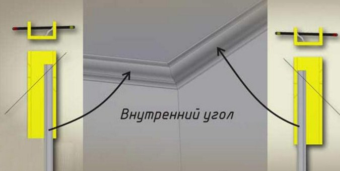 Как состыковать потолочный плинтус в углах: варианты использования