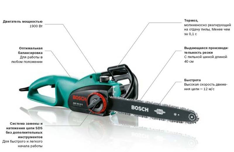 Как выбрать цепную пилу: виды пил, их плюсы и минусы, критерии выбора